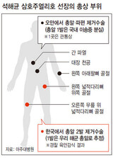 ソク船長の体から韓国海軍の弾丸