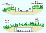 日帝時 途切れた昌慶宮～宗廟 緑地で連結