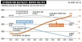 6月23日PM 6:36 人口5千万 突破