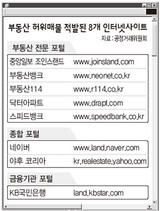 信じられない不動産専門サイト