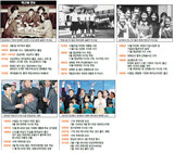 [2012大統領候補探求] 朴槿恵①独裁者の娘