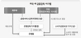 [単独]米 連準 ‘金融市場規制’ 先鋒に立つ