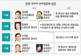 長官候補らを取り巻く論難