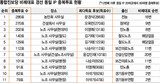 100% 票集中、党権派・非党権派・参与党系 すべてから出てきた
