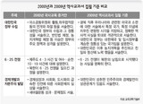 新しい歴史教科書 ‘ニューライト見解’ 反映