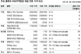 FTA 関税恩恵 どこへ行った! 公取委、流通価格 点検する