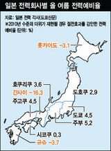 5月5日午前11時、日本のすべての原発が停止