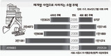 元住民 再定着率20%下回る