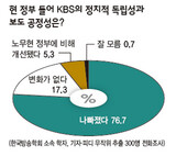 専門家 76% 