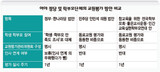 教員評価制導入‘急流に乗る’
