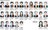 19代総選挙 比例代表当選者
