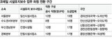 線路保守 下請けに転換…コレイル(韓国鉄道公社)“安全不感症”