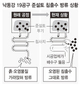 浚渫土から真っ黒な浸出水が川へ‘ざあざあ’