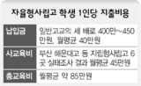 “自律型私立高 教育費 月85万ウォン 負担可能世帯20%に過ぎない”