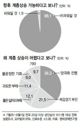 国民98%  