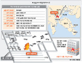 事故8日前‘合同安全点検’したと言うが…