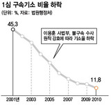 昨年拘留起訴率11.8％…歴代最低