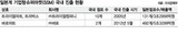 規制の死角地帯‘日系SSM(企業型スーパーマーケット)’…商人ら、実態調査に立ち上がる