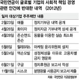 国民年金、外国企業でも社会的責任‘逆走行’