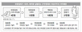 製靴業者10ヶ所中4ヶ所「不当な単価切り下げ」が最大の苦痛