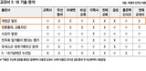 [単独]‘5・18戒厳軍 発砲’、中学教科書には記述なし