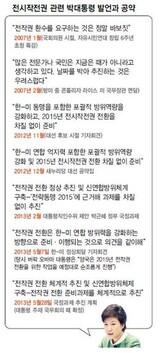 ‘戦時作戦権 還収’朴大統領公約 結局 ‘空約束’