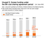 “防衛費分担金”もっと出せと言う米軍、5年間未使用金額だけで“5317億ウォン”