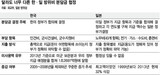 ‘韓-米 防衛費分担金’日本側と大きな違い