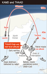 政府、米 MD 核心装備‘サード(THAAD)’導入検討
