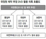 [単独] 国防部も大統領選挙介入疑惑…‘国家情報院DVD’軍部隊で数千回上映