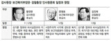 キム・ジンテ 「長男の健康悪くKOICA不合格」 説明は嘘だった