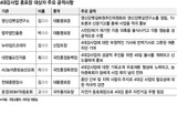 成功推進供養をしたので…４大河川事業‘あきれた勲褒章’