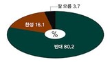 [速報] KBS、受信料2500ウォンから4000ウォンに値上げ強行
