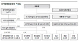 NSC 常任委設置…キム・ジャンス‘スーパー室長’体制に