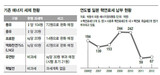 日本は毎年数千億ウォン核燃料税…韓国は‘非課税特典’