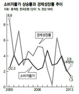 韓銀はデフレの可能性低いと言うが、韓国経済‘日本型長期不況’警告