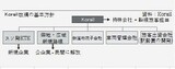 「民営化への第一歩」は管制権の移管―Korail損失額 1078億には言及せず