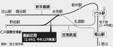 KTXで仁川(インチョン)空港まで一気に