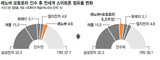 中国レノボ、モトローラ吸収 三星・アップル スマートフォン２強体制 揺さぶるか