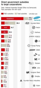 現代車 グリーンカー・三星(サムスン)クレピン…国庫注いで‘企業ますます肥え太る’
