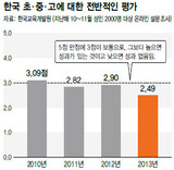 MB政府 5年 教育政策‘普通以下’