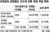 金の卵企業を作ると言っておきながら今度は民間に売るだと?