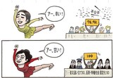 ２月21日ハンギョレ漫画