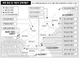【統一大当たり論を越えよう (2)北も統一の主人公だ】