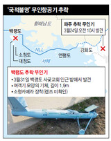 北朝鮮推定無人機 米NBC 「骨董品…模型飛行機水準を出ない」