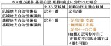 公認vs無公認…こんな選挙がどこにありますか?
