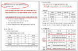 [単独] SKT‘補助金パパラッチ’秘密運営