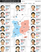 [6・4地方選挙] 事前投票の影響で無意味だって? ‘出口調査’適中率を調べれば…