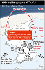 「サード(THAAD)協議したことはない」という韓国国防部‘二重プレー’疑惑