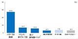 現職記者の54％が「セウォル号事故は朴槿恵政権の責任」